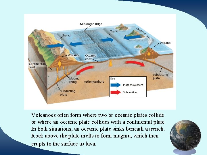 Volcanoes often form where two or oceanic plates collide or where an oceanic plate