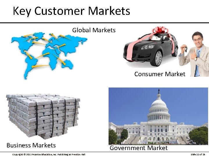 Key Customer Markets Global Markets Consumer Market Business Markets Copyright © 2012 Pearson Education,