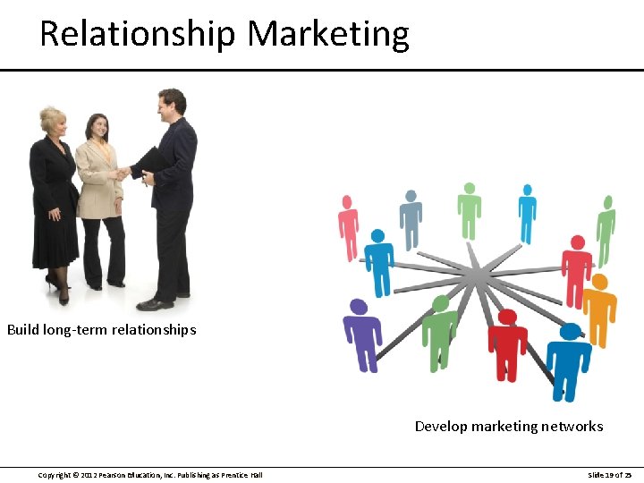 Relationship Marketing Build long-term relationships Develop marketing networks Copyright © 2012 Pearson Education, Inc.