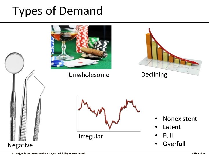 Types of Demand Unwholesome Irregular Negative Copyright © 2012 Pearson Education, Inc. Publishing as