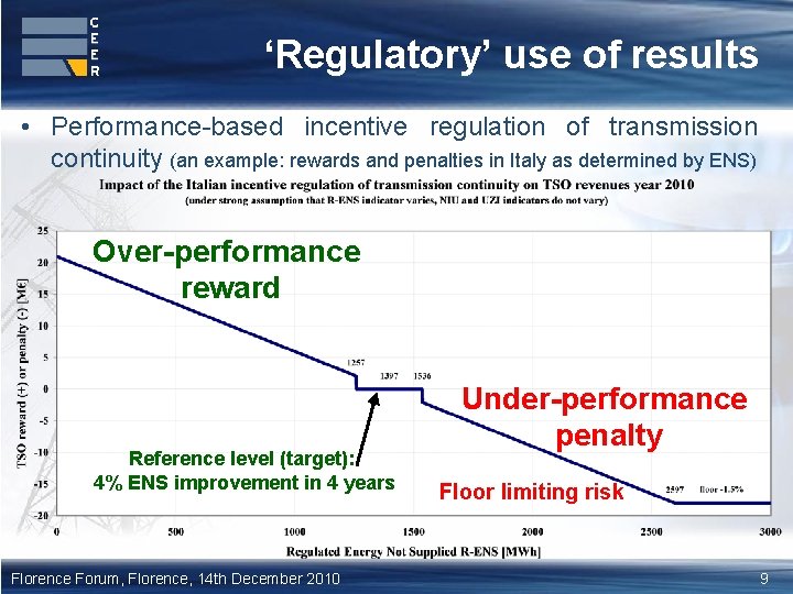 ‘Regulatory’ use of results • Performance-based incentive regulation of transmission continuity (an example: rewards