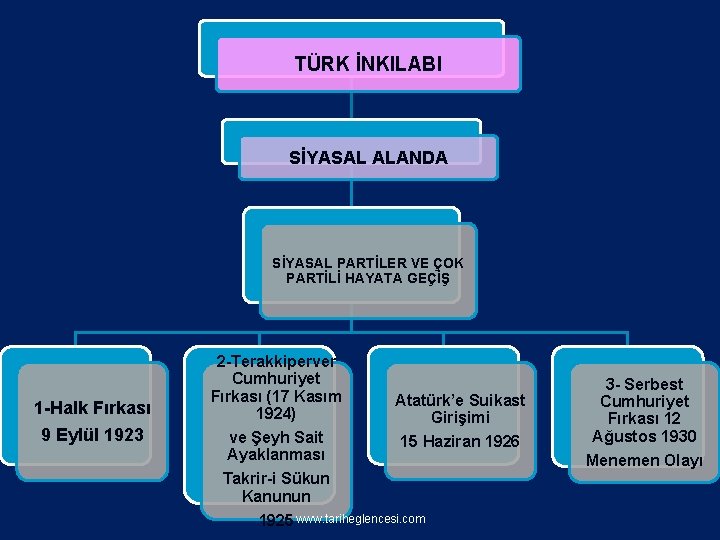 TÜRK İNKILABI SİYASAL ALANDA SİYASAL PARTİLER VE ÇOK PARTİLİ HAYATA GEÇİŞ 1 -Halk Fırkası