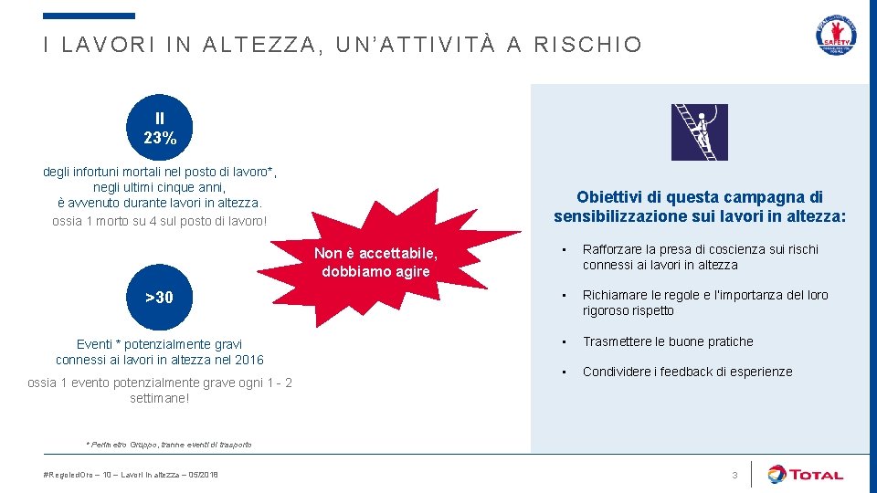 I LAVORI IN ALTEZZA, UN’ATTIVITÀ A RISCHIO Il 23% degli infortuni mortali nel posto