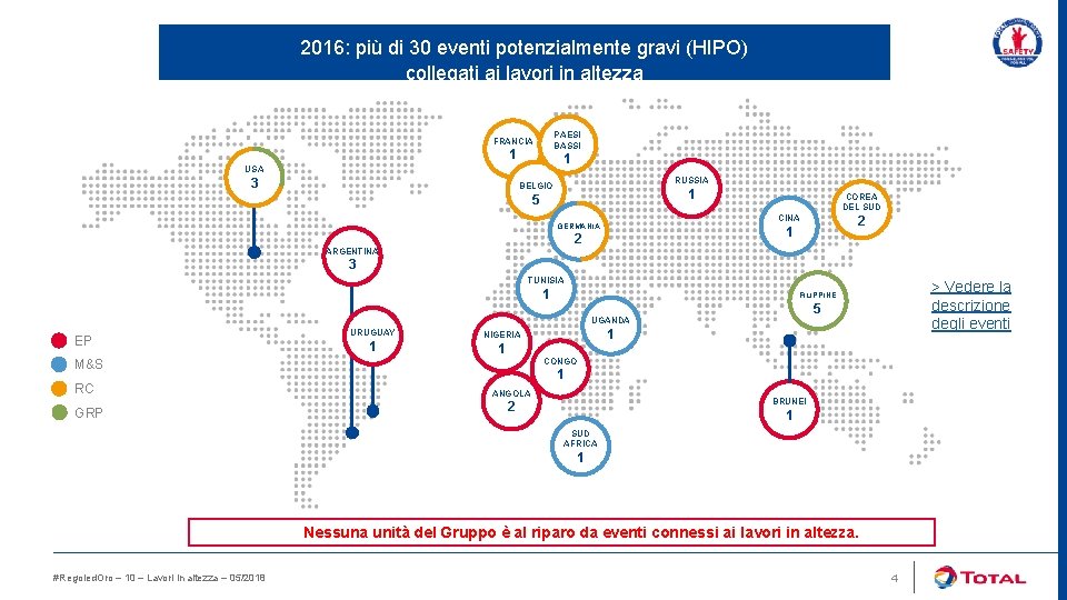 2016: più di 30 eventi potenzialmente gravi (HIPO) collegati ai lavori in altezza PAESI