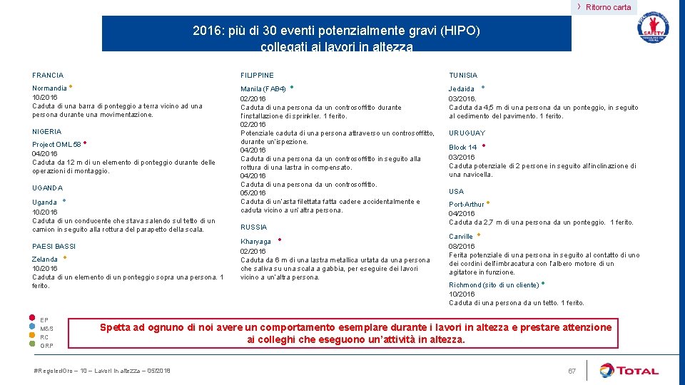 › Ritorno carta 2016: più di 30 eventi potenzialmente gravi (HIPO) collegati ai lavori