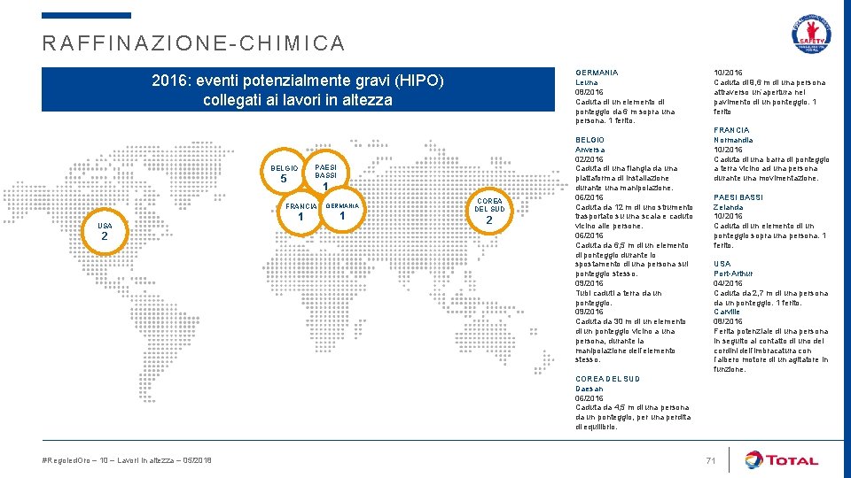 RAFFINAZIONE-CHIMICA GERMANIA Leuna 08/2016 Caduta di un elemento di ponteggio da 6 m sopra