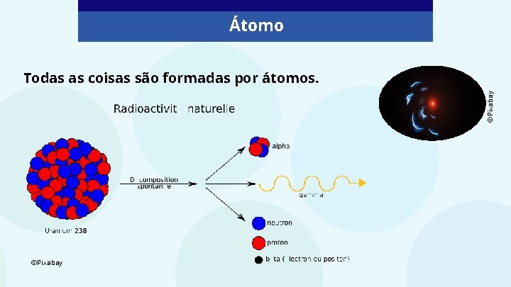 Átomo ©Pixabay Todas as coisas são formadas por átomos. ©Pixabay 