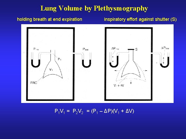 Lung Volume by Plethysmography holding breath at end expiration inspiratory effort against shutter (S)