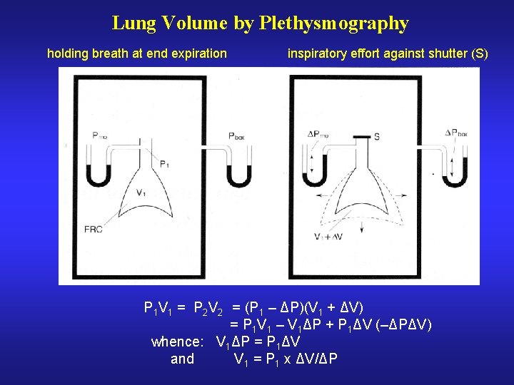 Lung Volume by Plethysmography holding breath at end expiration inspiratory effort against shutter (S)