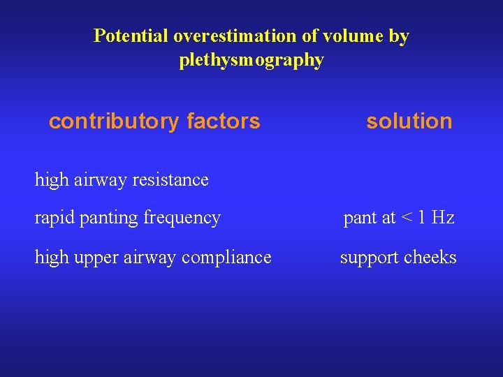 Potential overestimation of volume by plethysmography contributory factors solution high airway resistance rapid panting