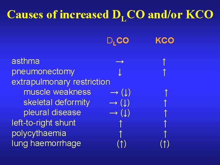 Causes of increased DLCO and/or KCO DLCO asthma → pneumonectomy ↓ extrapulmonary restriction muscle