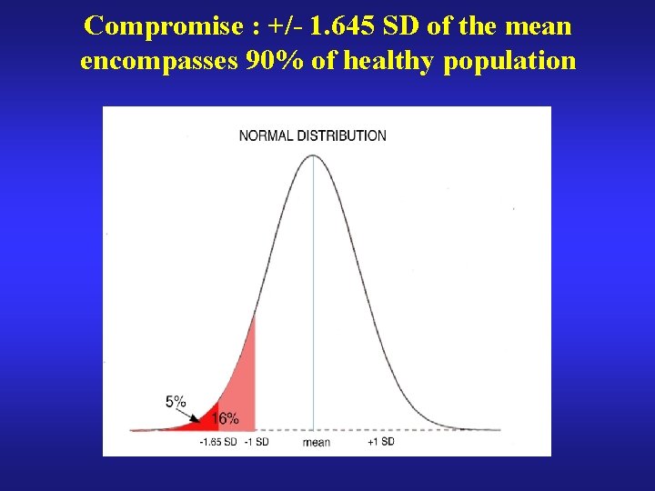 Compromise : +/- 1. 645 SD of the mean encompasses 90% of healthy population