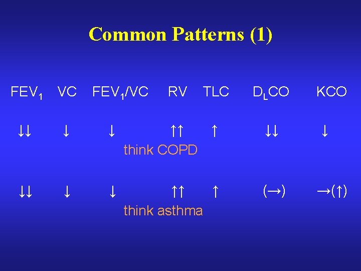 Common Patterns (1) FEV 1 VC FEV 1/VC RV TLC DLCO ↓↓ ↓ ↓