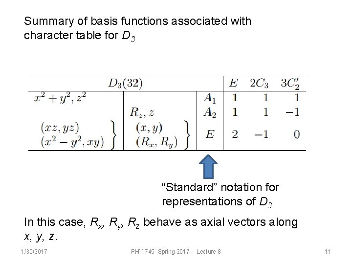 Summary of basis functions associated with character table for D 3 “Standard” notation for