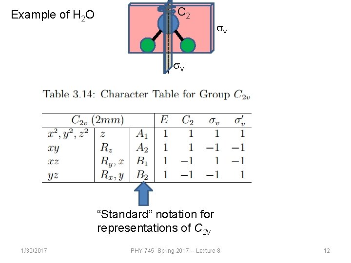 Example of H 2 O C 2 sv sv’ “Standard” notation for representations of