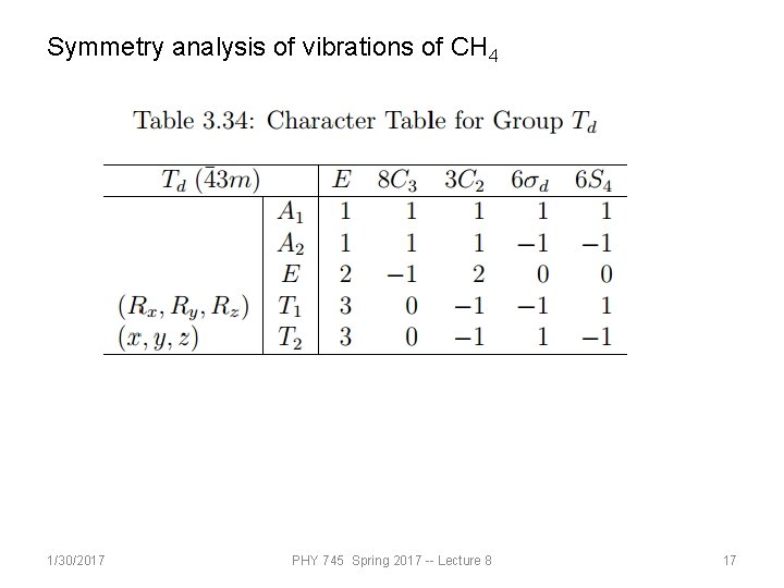 Symmetry analysis of vibrations of CH 4 1/30/2017 PHY 745 Spring 2017 -- Lecture