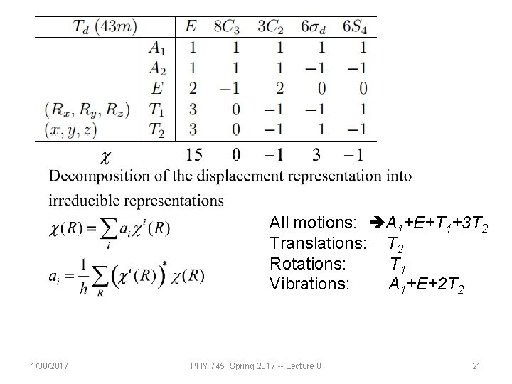 All motions: A 1+E+T 1+3 T 2 Translations: T 2 Rotations: T 1 Vibrations: