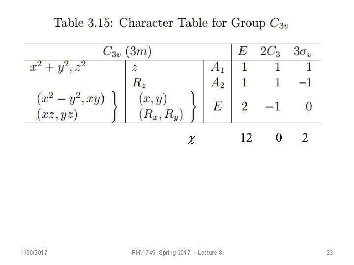 1/30/2017 PHY 745 Spring 2017 -- Lecture 8 23 