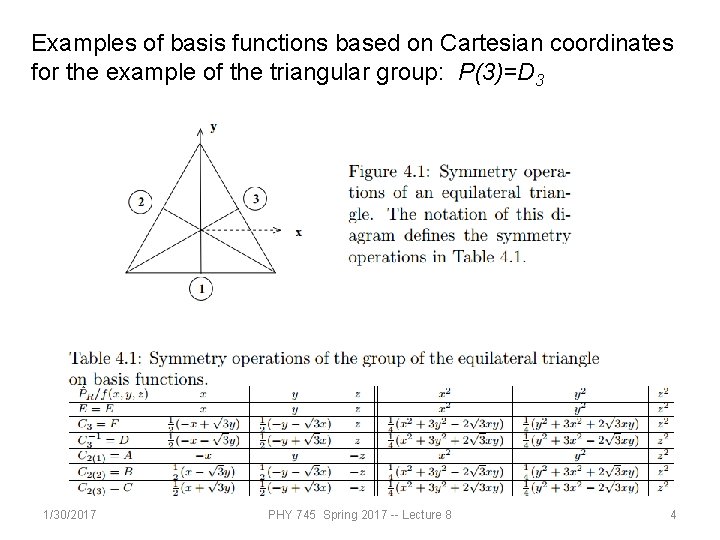 Examples of basis functions based on Cartesian coordinates for the example of the triangular