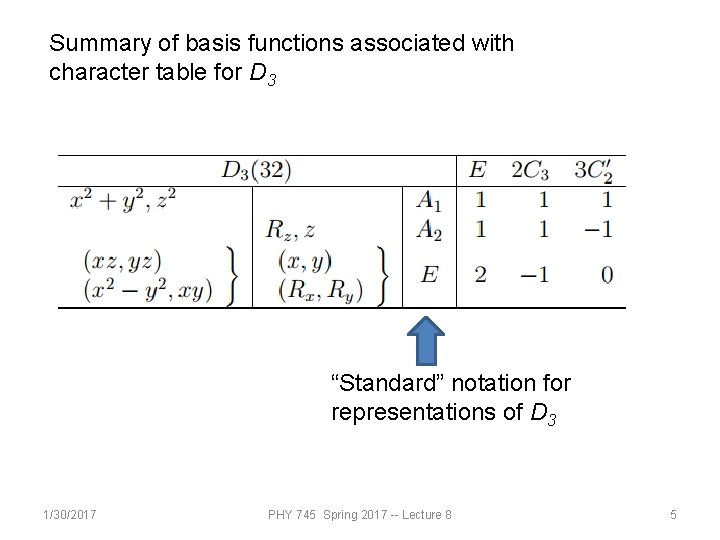 Summary of basis functions associated with character table for D 3 “Standard” notation for