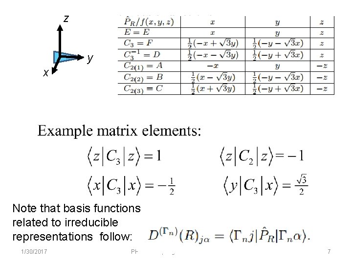 z y x Note that basis functions related to irreducible representations follow: 1/30/2017 PHY