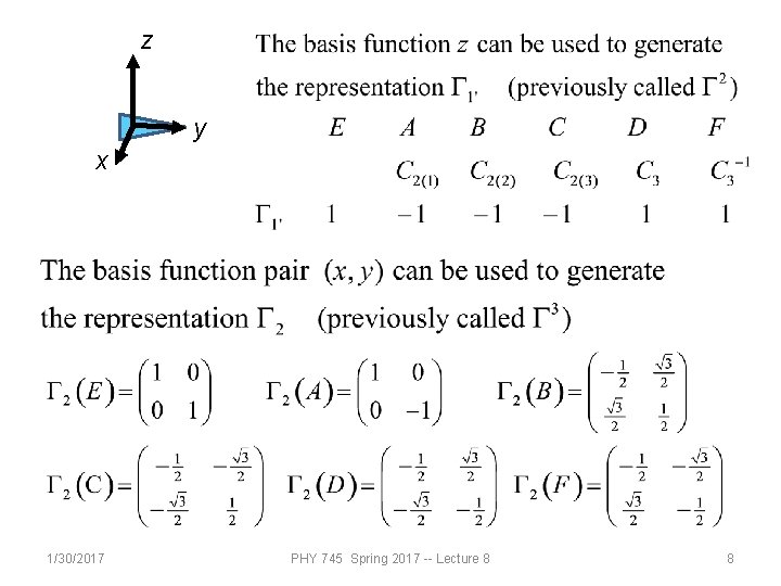 z y x 1/30/2017 PHY 745 Spring 2017 -- Lecture 8 8 