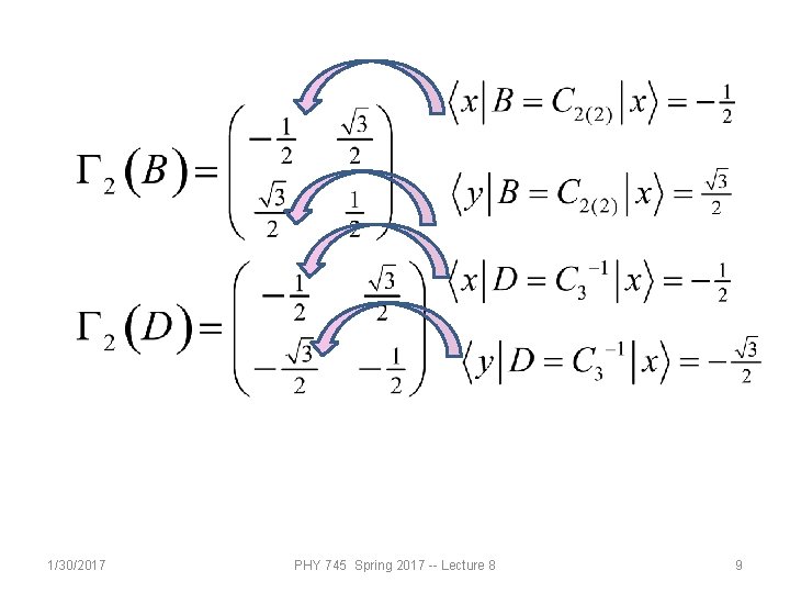 1/30/2017 PHY 745 Spring 2017 -- Lecture 8 9 
