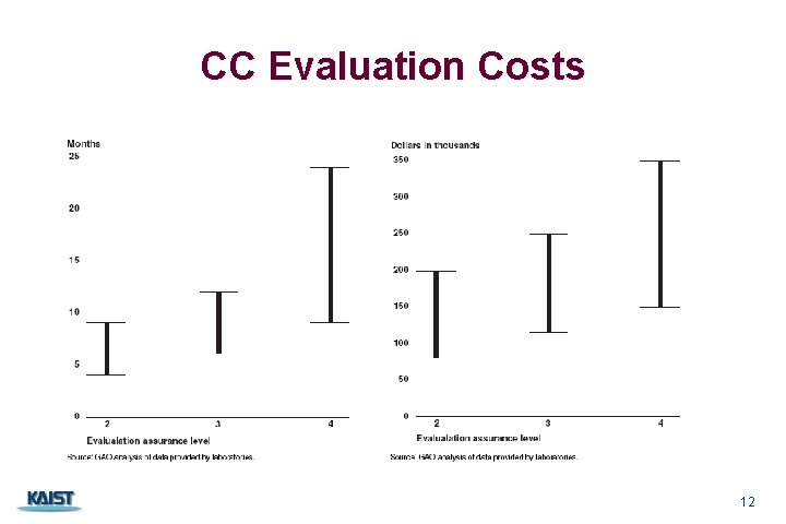 CC Evaluation Costs 12 