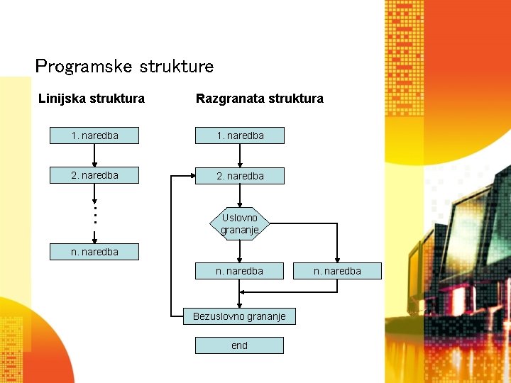 Programske strukture Linijska struktura Razgranata struktura 1. naredba 2. naredba . . . Uslovno