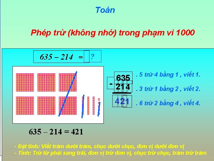 Toán Phép trừ (không nhớ) trong phạm vi 1000 635 – 214 = ?