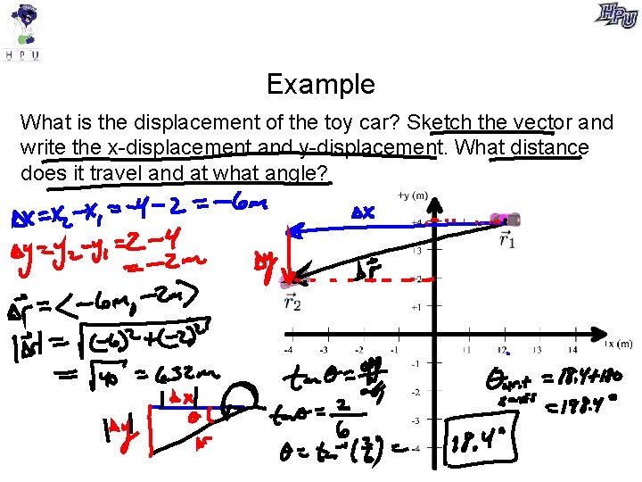 Example What is the displacement of the toy car? Sketch the vector and write