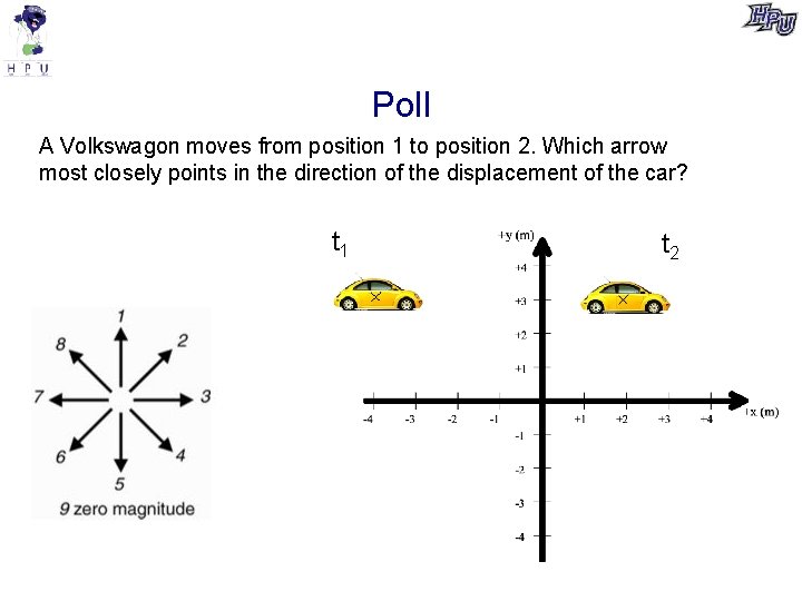 Poll A Volkswagon moves from position 1 to position 2. Which arrow most closely