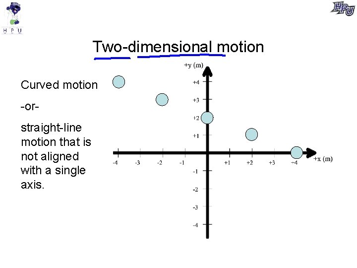 Two-dimensional motion Curved motion -orstraight-line motion that is not aligned with a single axis.