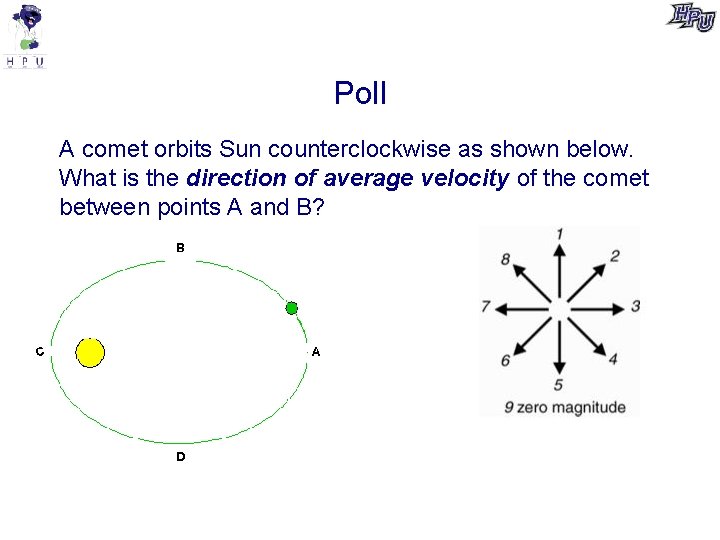Poll A comet orbits Sun counterclockwise as shown below. What is the direction of