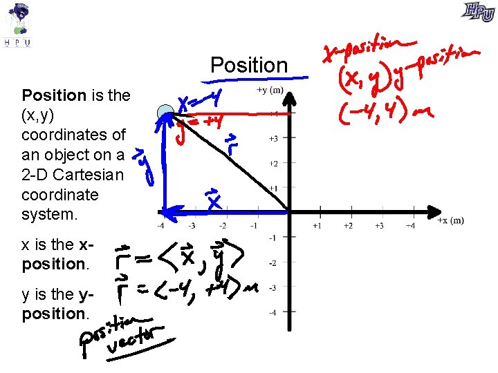 Position is the (x, y) coordinates of an object on a 2 -D Cartesian