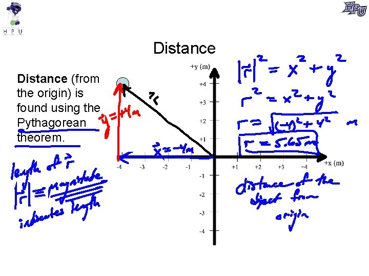 Distance (from the origin) is found using the Pythagorean theorem. 