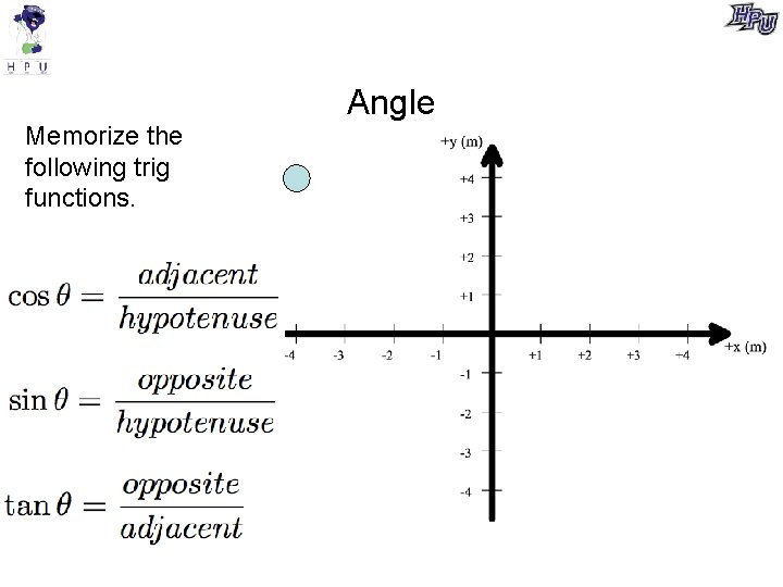 Memorize the following trig functions. Angle 