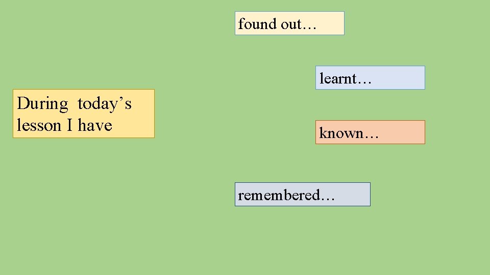 found out… learnt… During today’s lesson I have known… remembered… 