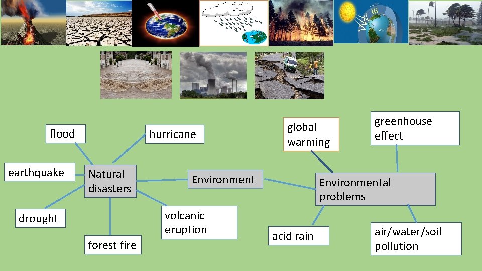 flood earthquake hurricane Natural disasters Environment volcanic eruption drought forest fire global warming greenhouse