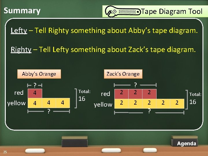 Summary Tape Diagram Tool Lefty – Tell Righty something about Abby’s tape diagram. Righty