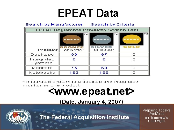 EPEAT Data <www. epeat. net> (Date: January 4, 2007) 2/5/2022 The Federal Acquisition Institute