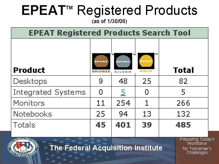 EPEAT Registered Products TM (as of 1/30/08) EPEAT Registered Products Search Tool Product Total