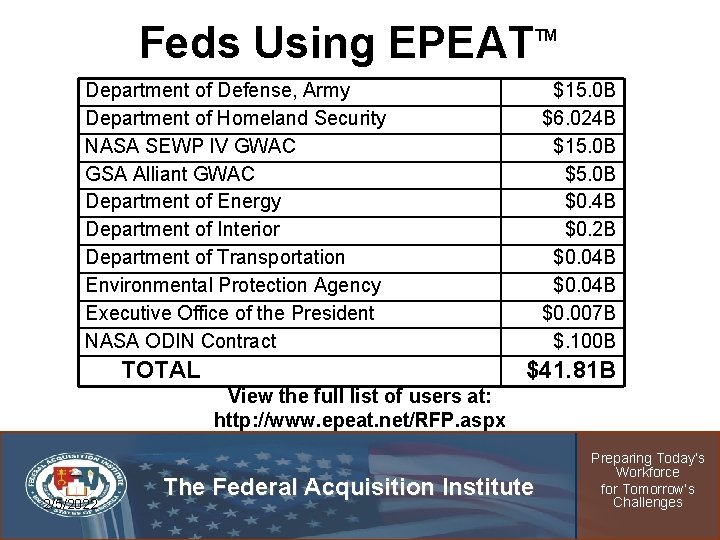 Feds Using EPEAT TM Department of Defense, Army Department of Homeland Security NASA SEWP