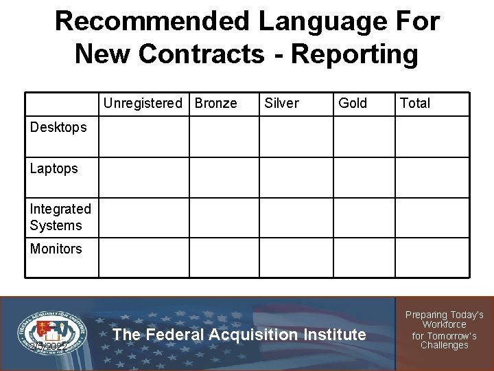 Recommended Language For New Contracts - Reporting Unregistered Bronze Silver Gold Total Desktops Laptops