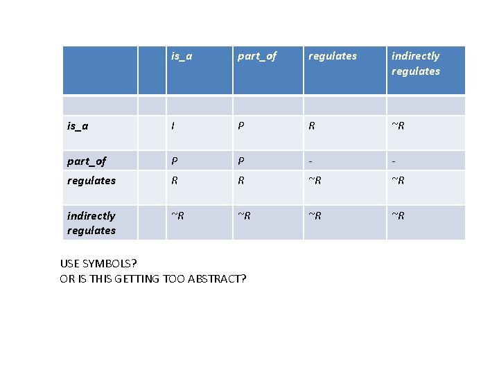 is_a part_of regulates indirectly regulates is_a I P R ~R part_of P P - is_a part_of regulates indirectly regulates is_a I P R ~R part_of P P -