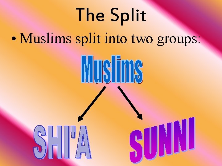 The Split • Muslims split into two groups: 