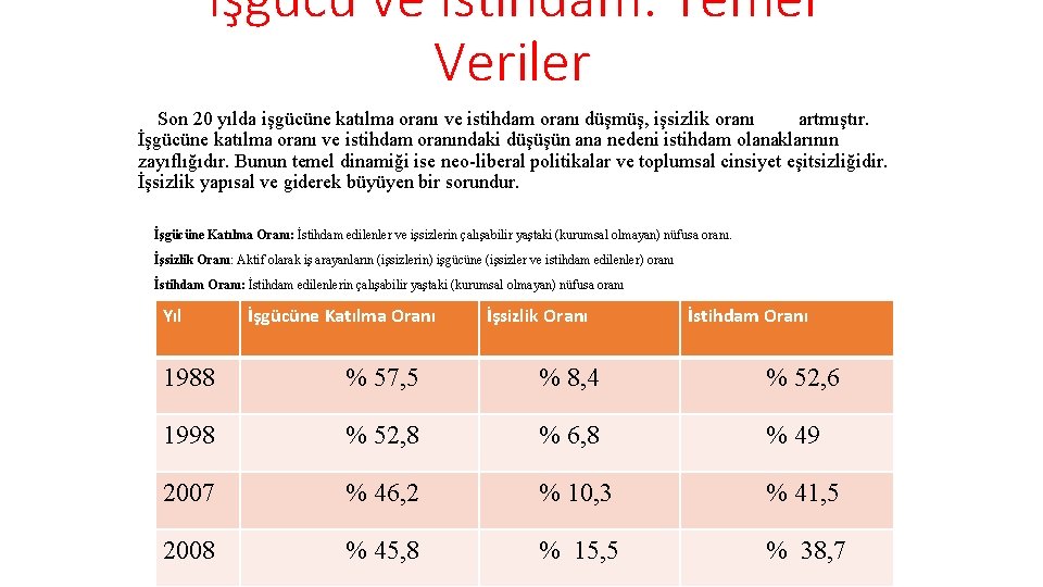 İşgücü ve İstihdam: Temel Veriler Son 20 yılda işgücüne katılma oranı ve istihdam oranı