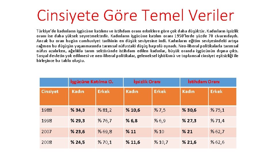 Cinsiyete Göre Temel Veriler Türkiye’de kadınların işgücüne katılımı ve istihdam oranı erkeklere göre çok