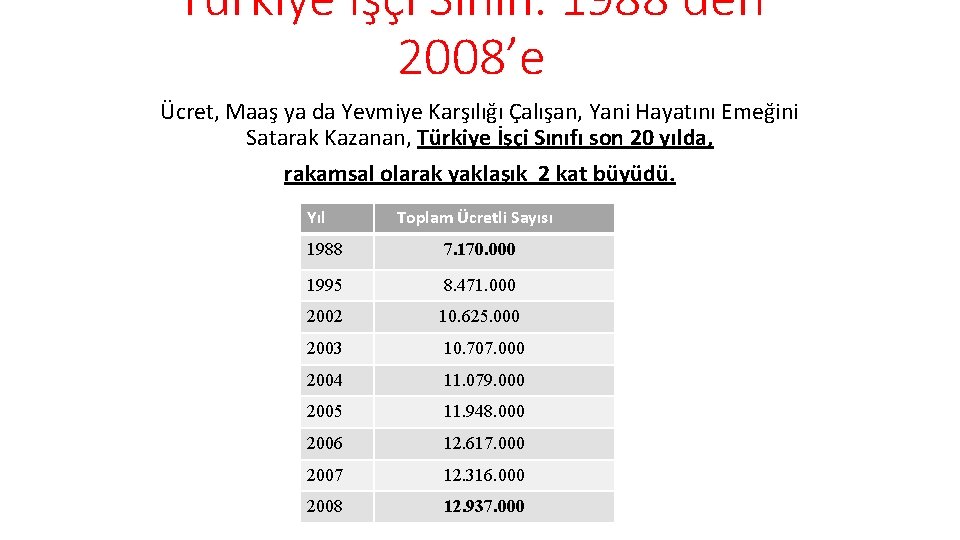 Türkiye İşçi Sınıfı: 1988’den 2008’e Ücret, Maaş ya da Yevmiye Karşılığı Çalışan, Yani Hayatını