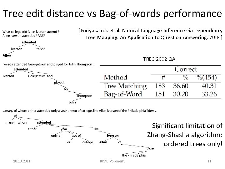 Tree edit distance vs Bag-of-words performance [Punyakanok et al. Natural Language Inference via Dependency